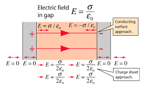 electric field flat sheets of charge