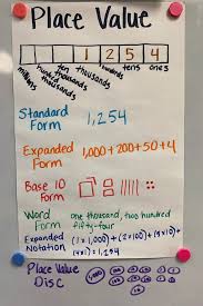List Of Place Value Activities 4th Anchor Charts Pictures
