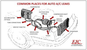 top 4 causes of air conditioning leaks