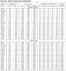 Tap And Drill Bit Sizes Hipflexors Co