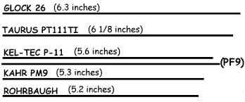 9mm Mousegun Comparative Table