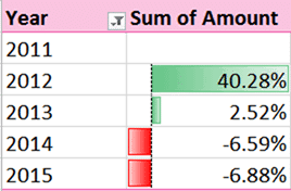 calculate yoy growth in excel pivot table