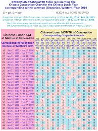 Chinese Gender Chart Of 2019 Chinese Zodiac Sex Chart