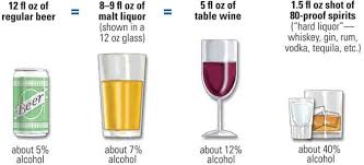 How Much Is Too Much Americans Against Alcohol Abuse