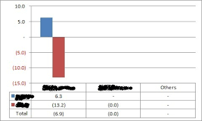 Pivot Chart Grand Total In Table But Not In Graph Stack