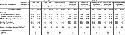 Low E Performance Data Comparison Chart Edmonton Windows