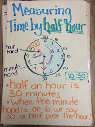 Time By Half Hour Anchor Chart Anchor Charts First Grade