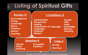 spiritual gifts from the