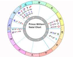 Midpoint Astrology And Cosmobiology Royal Wedding