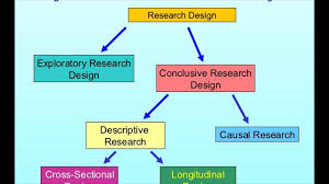 Understanding Research   WingInstitute org  