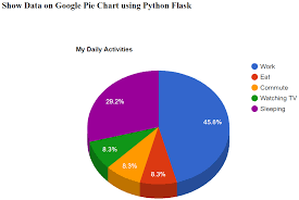 Show Data On Google Pie Chart Using Python Flask Roy Tutorials