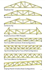 Flat Roof Truss Calculator 12 300 About Roof