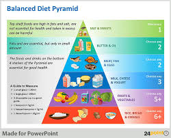 Free Balanced Diet Chart Download Free Clip Art Free Clip