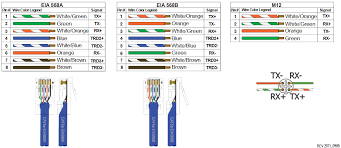 When running ethernet cable through a home or business, it is far more cost effective to use bulk cable and terminate the ends yourself. Cat5e Cable Wiring Schemes Red Lion Support