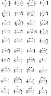 Clarinet Fingering Chart Clarinet Music Sheet Music