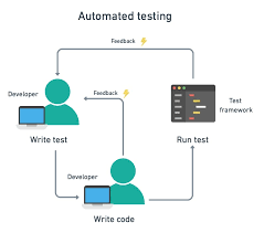 The 6 Principles Of Test Automation