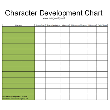 Margo Kelly Character Development Chart