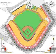 Clems Baseball Progressive Field Jacobs Field