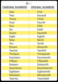 English Cardinal Vs Ordinal Numbers 1 20 Comparison Chart