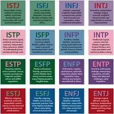 Mbti Myers Briggs Pearltrees