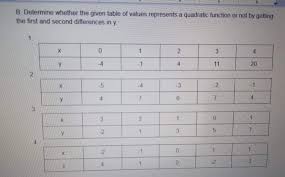 B Determine Whether The Given Table Of
