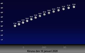 I generell bemärkelse sker en solförmörkelse närhelst en kropp passerar mellan observatören och solen och. Manformorkelser Over Sverige 2020 2029 Astroinfo Se