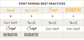 Typography Tips How To Choose The Right Fonts And Colors