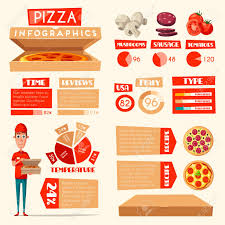Pizza Infographic Template Comparison Chart And Graph Of Italian