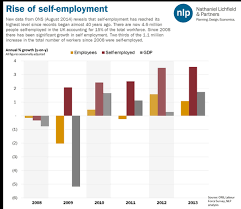 The Self Employment Earnings Timebomb Flip Chart Fairy Tales