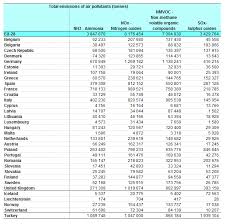 164.68.l27.15 link 164.68.l27.15 indoxxi dan 164.68.111.161 adalah sebuah informasi mengenai bitcoin yang paling sering di pertanyakan oleh trader pemula. File Table1 Emissions Of Air Pollutants By Country In Tonnes 2013 Png Statistics Explained