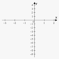 sketching the graph of the function