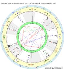 Birth Chart Grady Hatton Libra Zodiac Sign Astrology