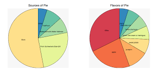 Almost 10 Pie Charts In 10 Python Libraries