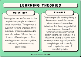 31 major learning theories in education