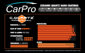 C Quartz Professional Knox Details