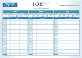 Primary Care Urology Society Pcus Bladder Diary