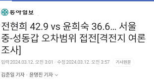 개표상황] 중·성동갑 윤희숙 51.02%, 전현희에 2.05%P↑…개표율 43% - 머니S