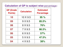 how to calculate cgpa for cl 10th in