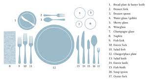 Proper Table Setting 101 Everything