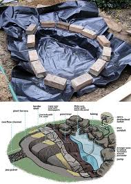 Very inexpensive way to get a water sheer or spillway. 12 Best Easy Diy Pond Ideas For Garden Patio A Piece Of Rainbow