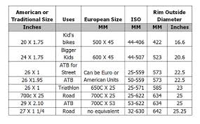 Bicycle Tire Size Chart New Basic Guide To Mountain Bike
