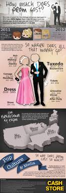 how much does prom cost visual ly