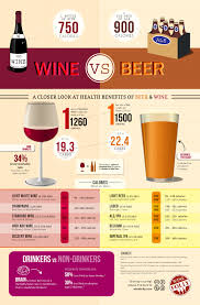 Wine Vs Beer Which Is Better Infographic
