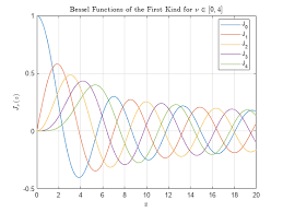 bessel function of first kind matlab
