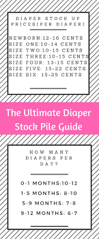 The Ultimate Guide To Diaper Stockpiles Babies Diaper