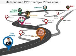 Life Roadmap Ppt Example Professional Presentation
