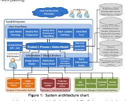 Pdf Kanbim Workflow Management System Prototype