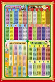 Early Learning Addition And Subtraction Multiplication And