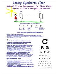 Seeing Eyecharts Clear Natural Vision Improvement For Clear