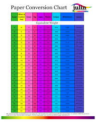 Paper Weight Conversion Chart Julin Commercial Printing